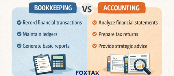 The difference between bookkeeping and accounting is explained in a chart