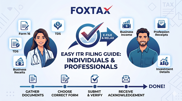 ITR return filing guide for salaried individuals and professionals with Foxtax tax filing support
