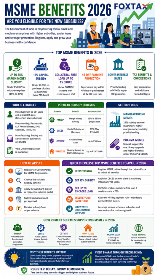 MSME benefits 2026 infographic showing subsidy schemes