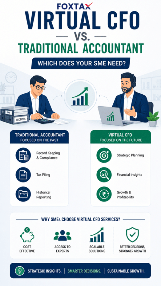 Virtual CFO vs. Traditional Accountant