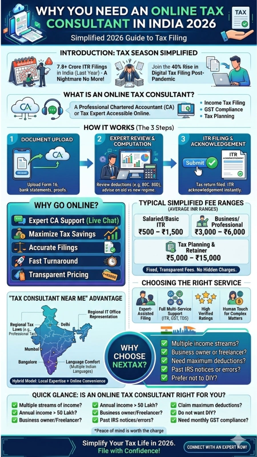 Why You Need an Online Tax Consultant in India Complete Guide for 2026