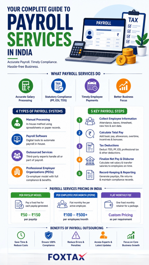 Your Complete Guide to Payroll Services in India