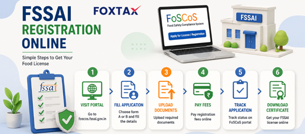 fssai registration online process food license india foscos portal
